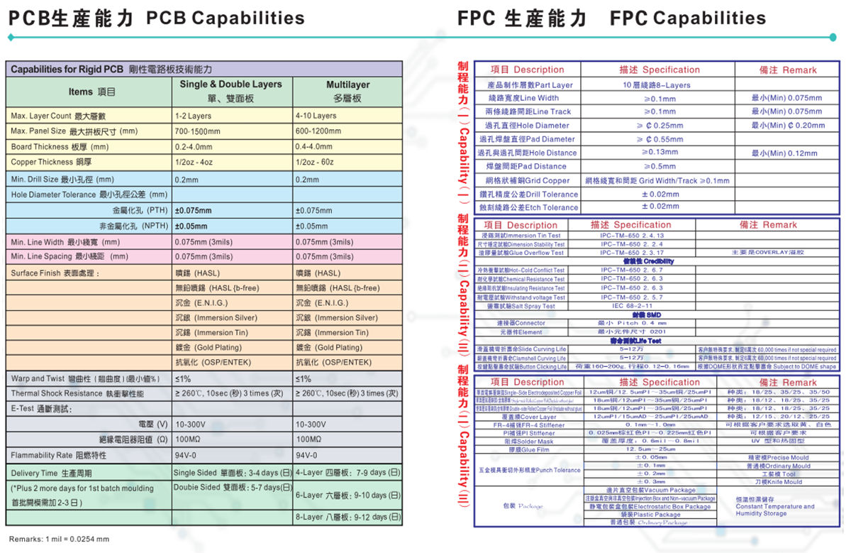 制程能力.jpg